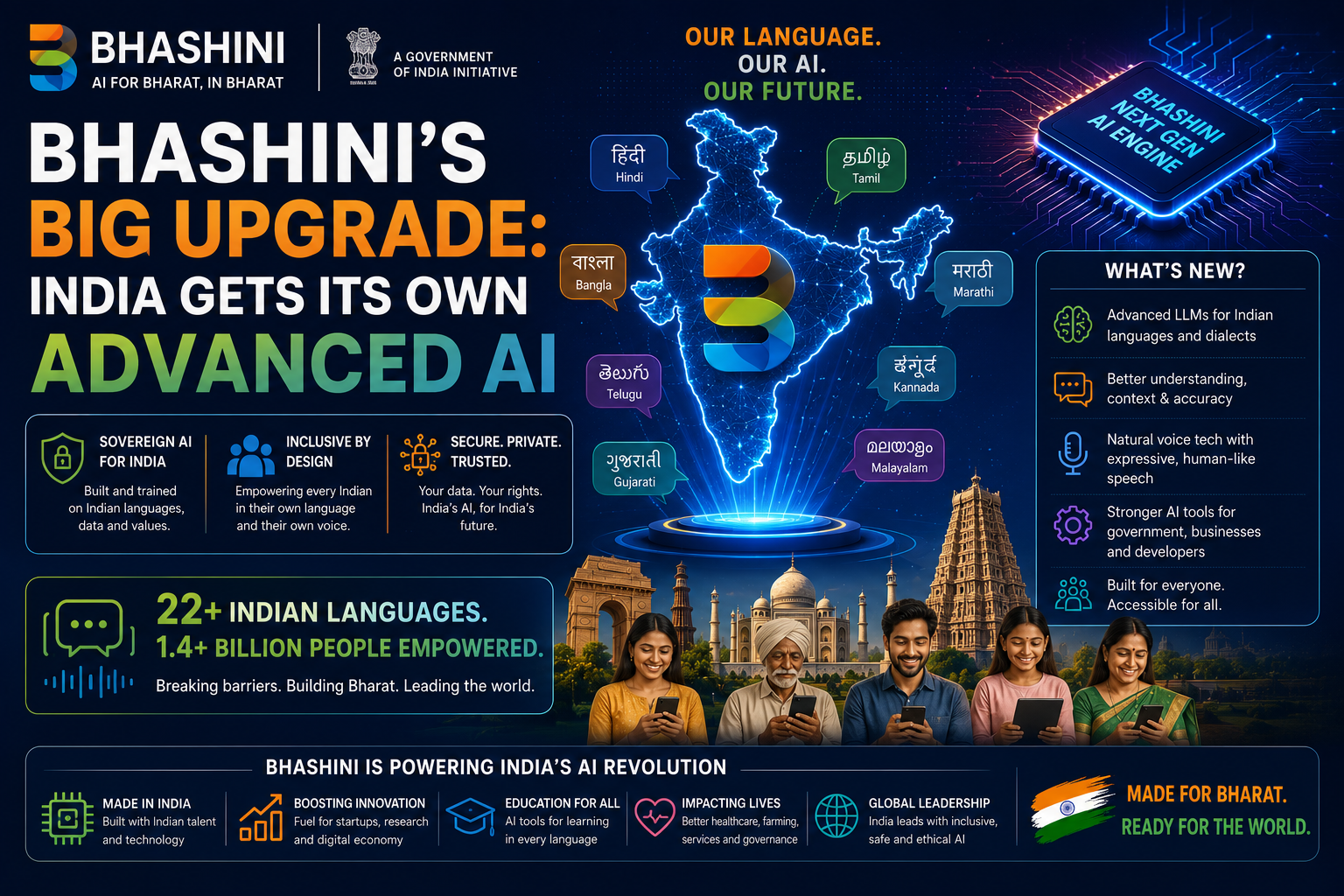 Bhashini’s Big Upgrade: India Gets Its Own Advanced AI