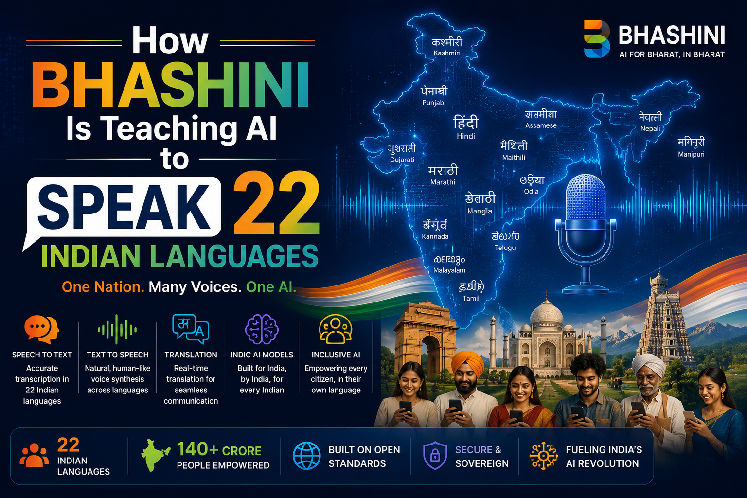 How BHASHINI Is Teaching AI to Speak 22 Indian Languages