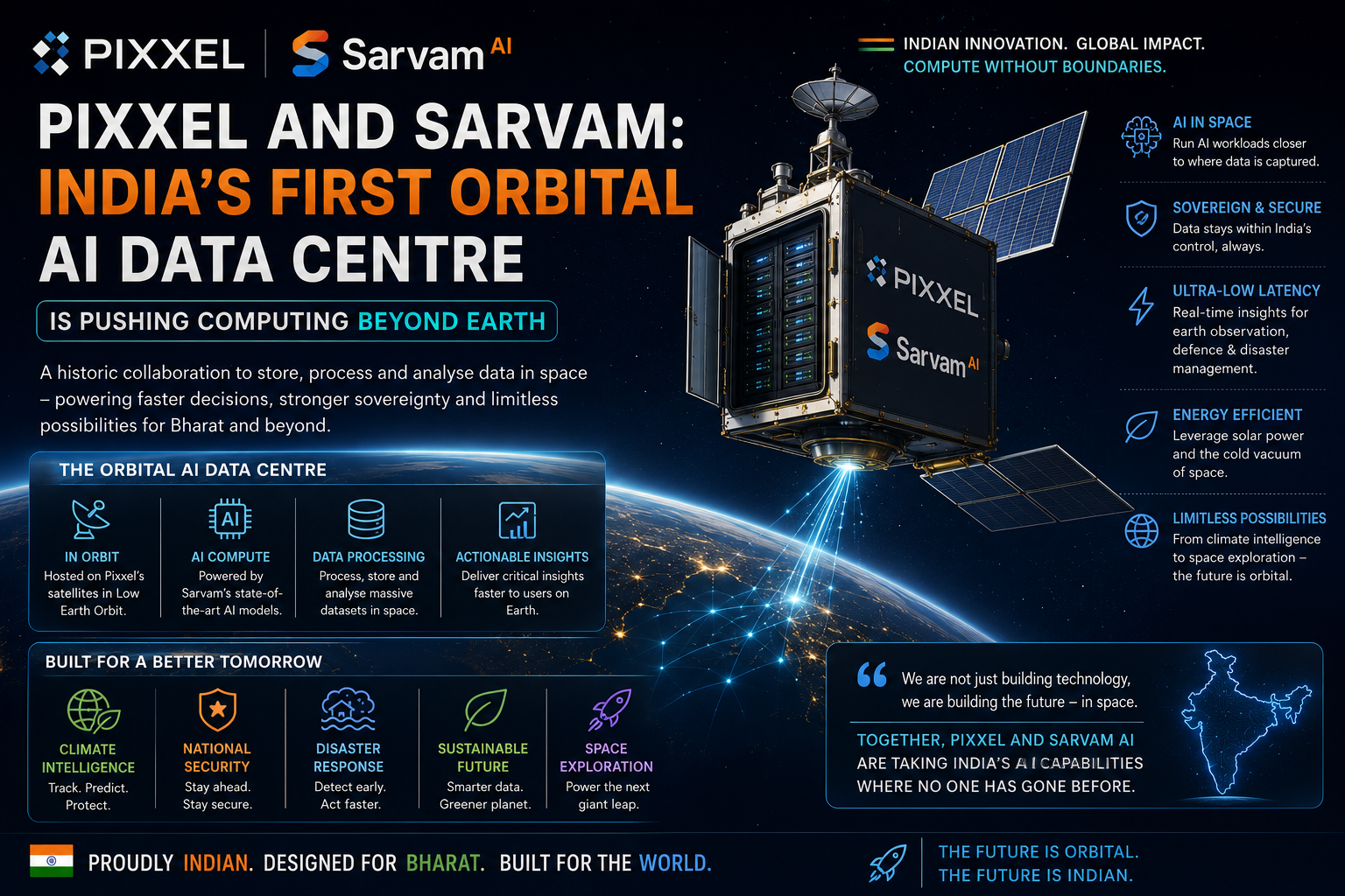 Pixxel and Sarvam: India’s First Orbital AI Data Centre is Pushing Computing Beyond Earth