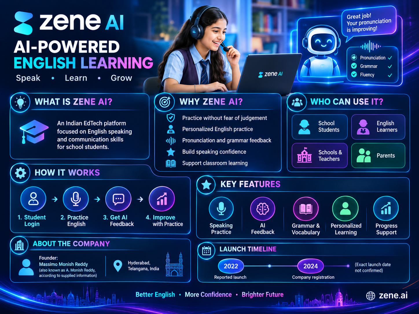 Zene AI is an Indian EdTech platform focused on AI-powered English language learning and communication training for school students.